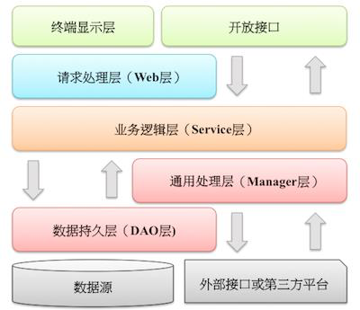 project